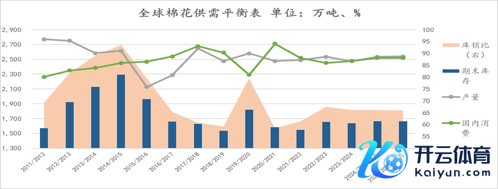 所荒芜据开首：USDA，国投安信期货