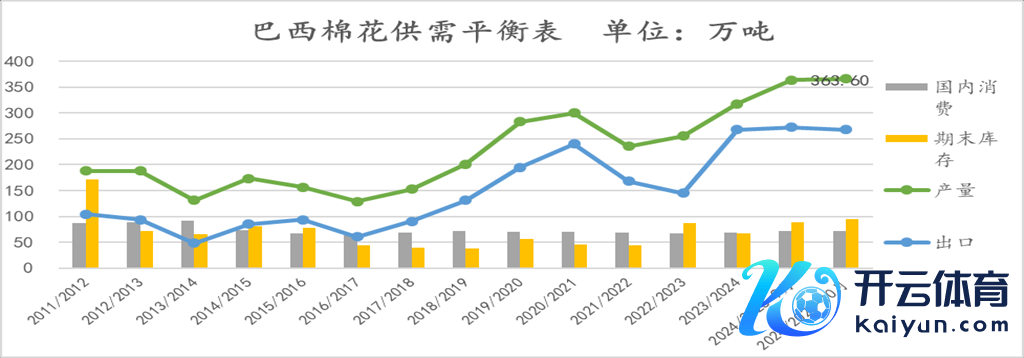 所荒芜据开首：USDA，国投安信期货