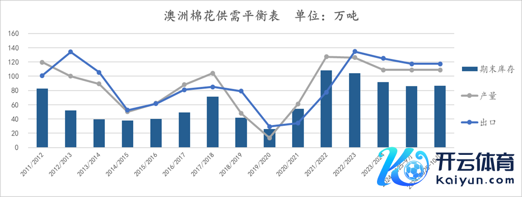 所荒芜据开首：USDA，国投安信期货