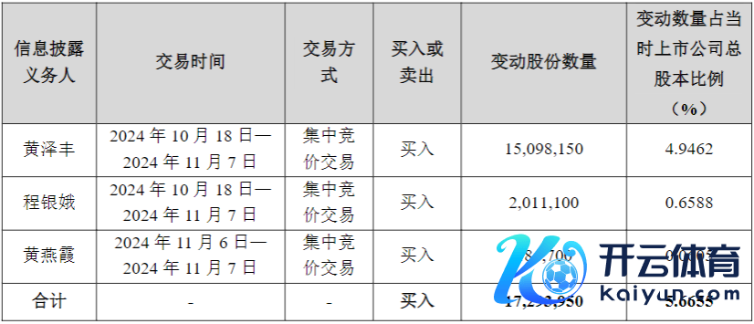 图片开头：高澜股份公告截图